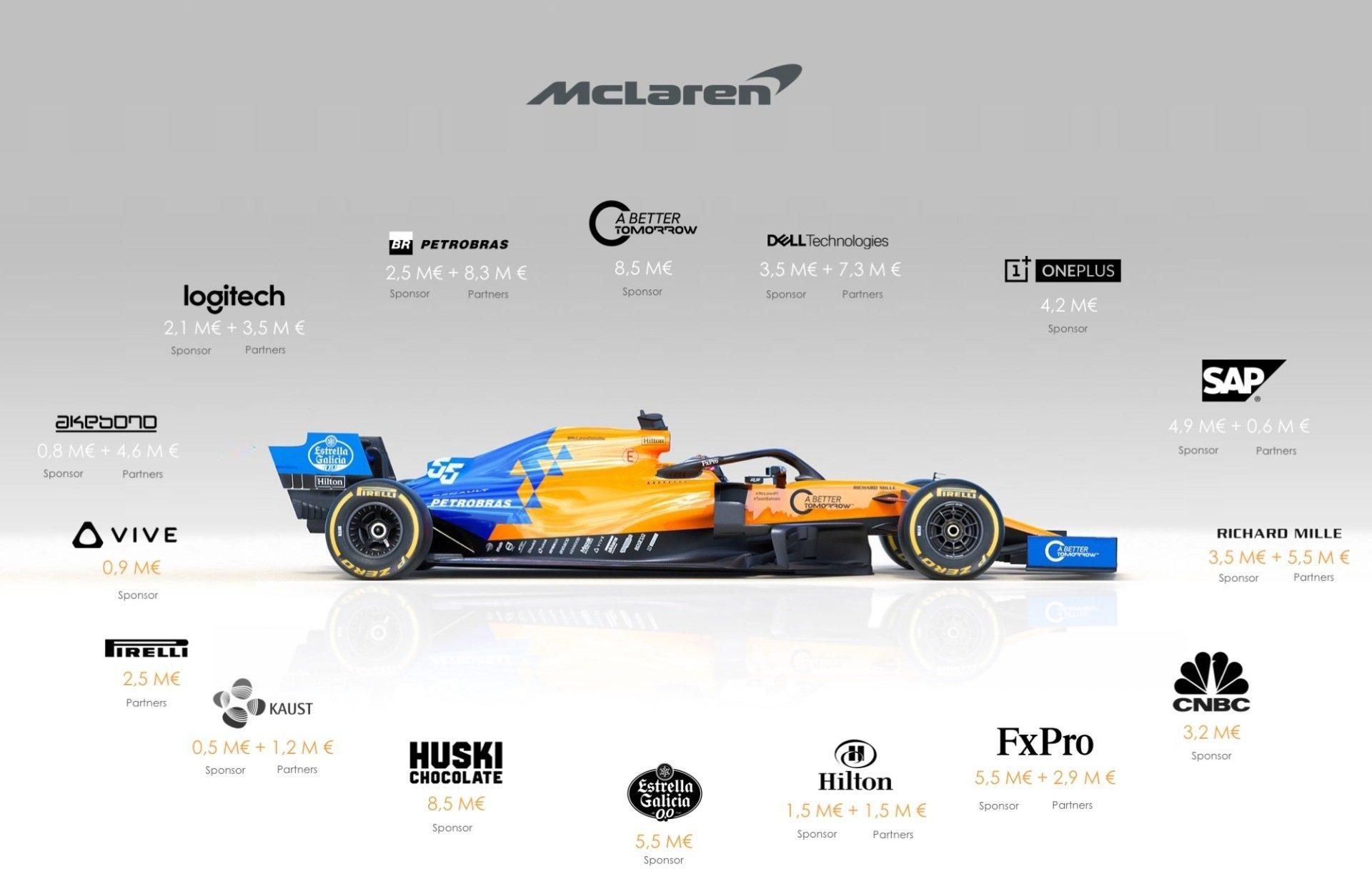 McLaren F1 Team