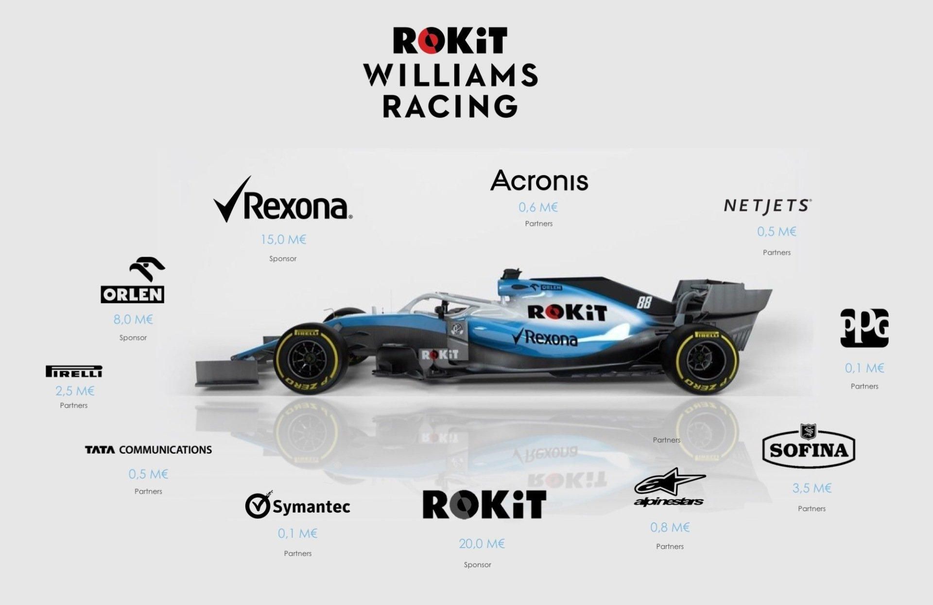 ROKiT Williams Racing