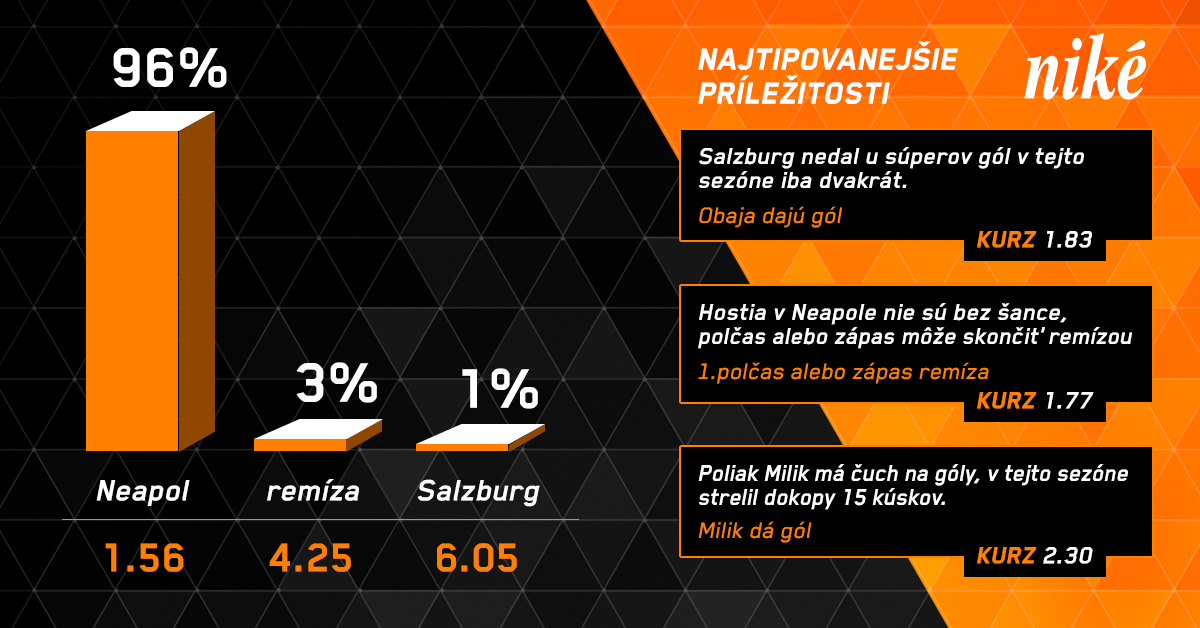 Analýza zápasu Neapol – Salzburg.