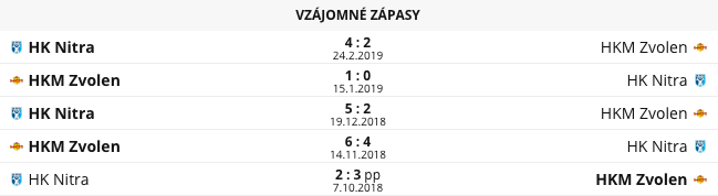 Vzájomné zápasy: HKM Zvolen - HK Nitra