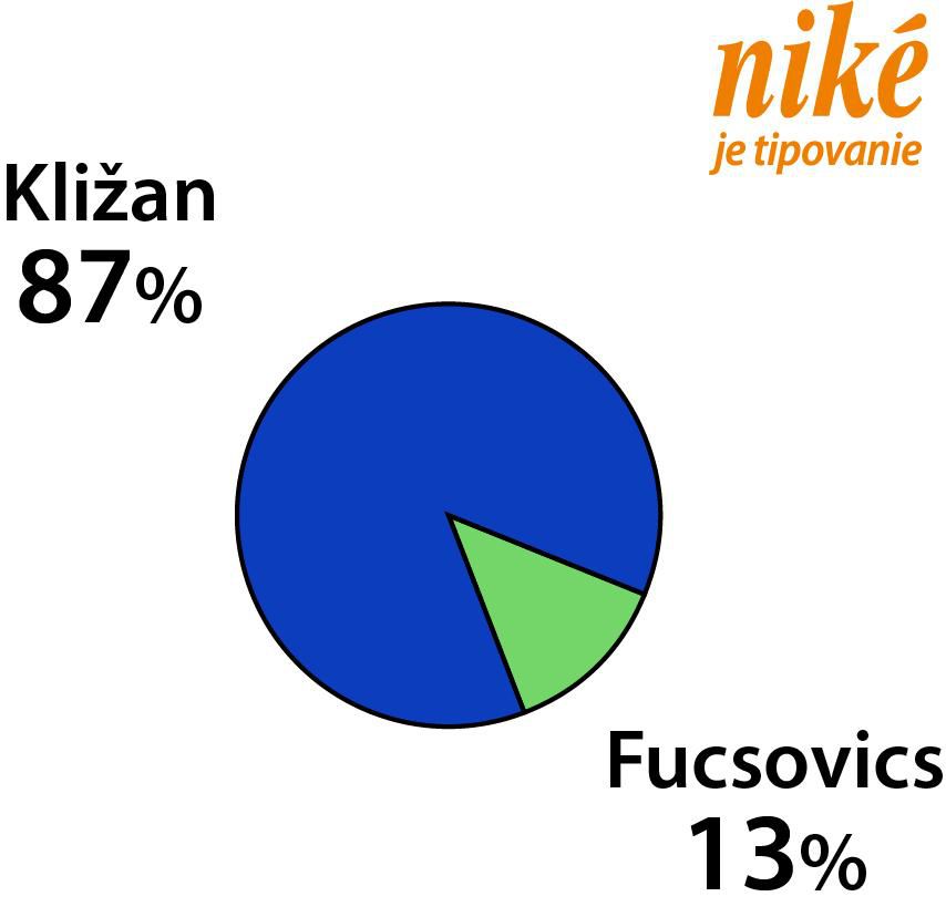 Analýza zápasu M. Kližan – M. Fucsovics.