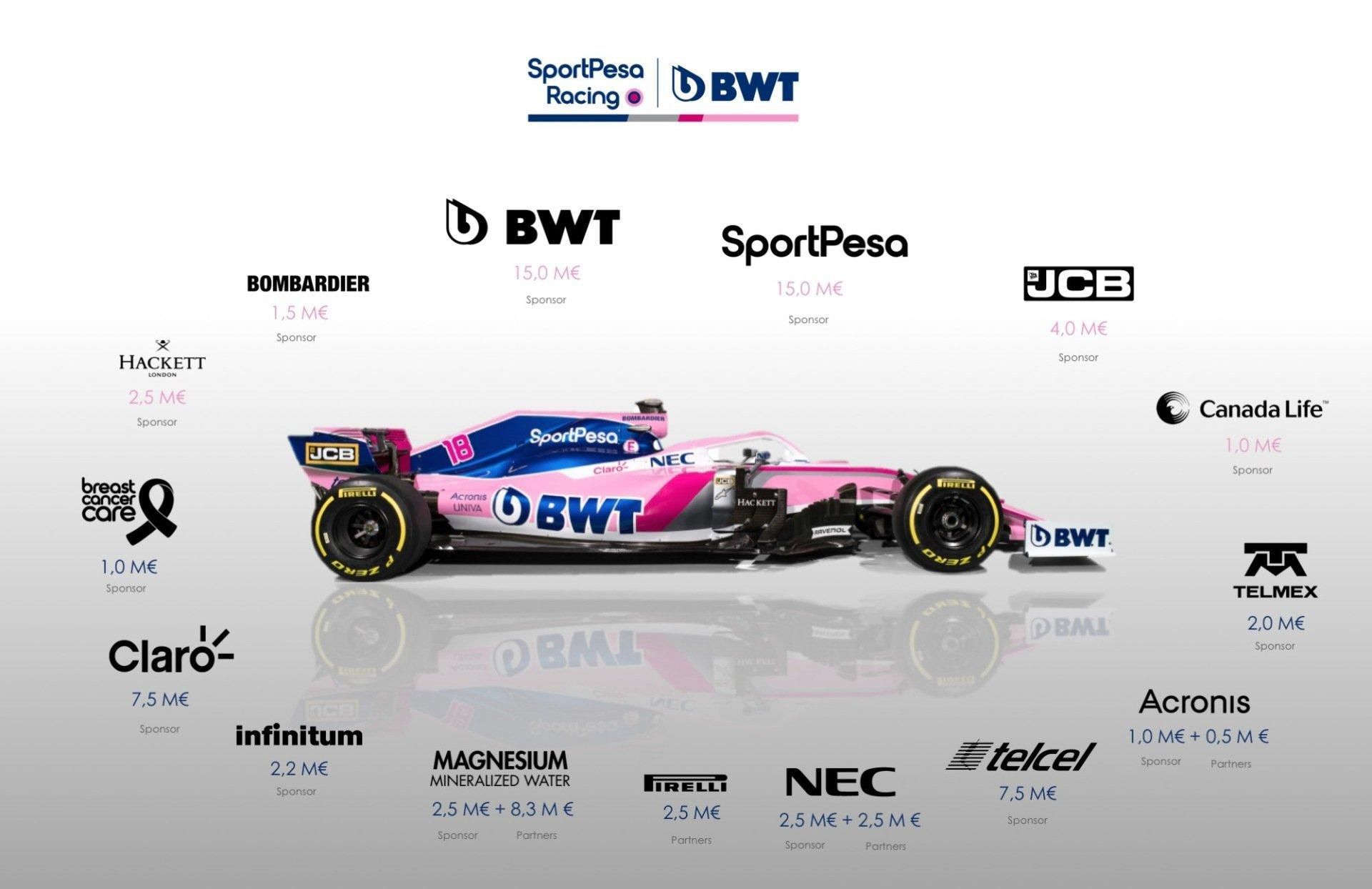 SportPesa Racing Point F1 Team