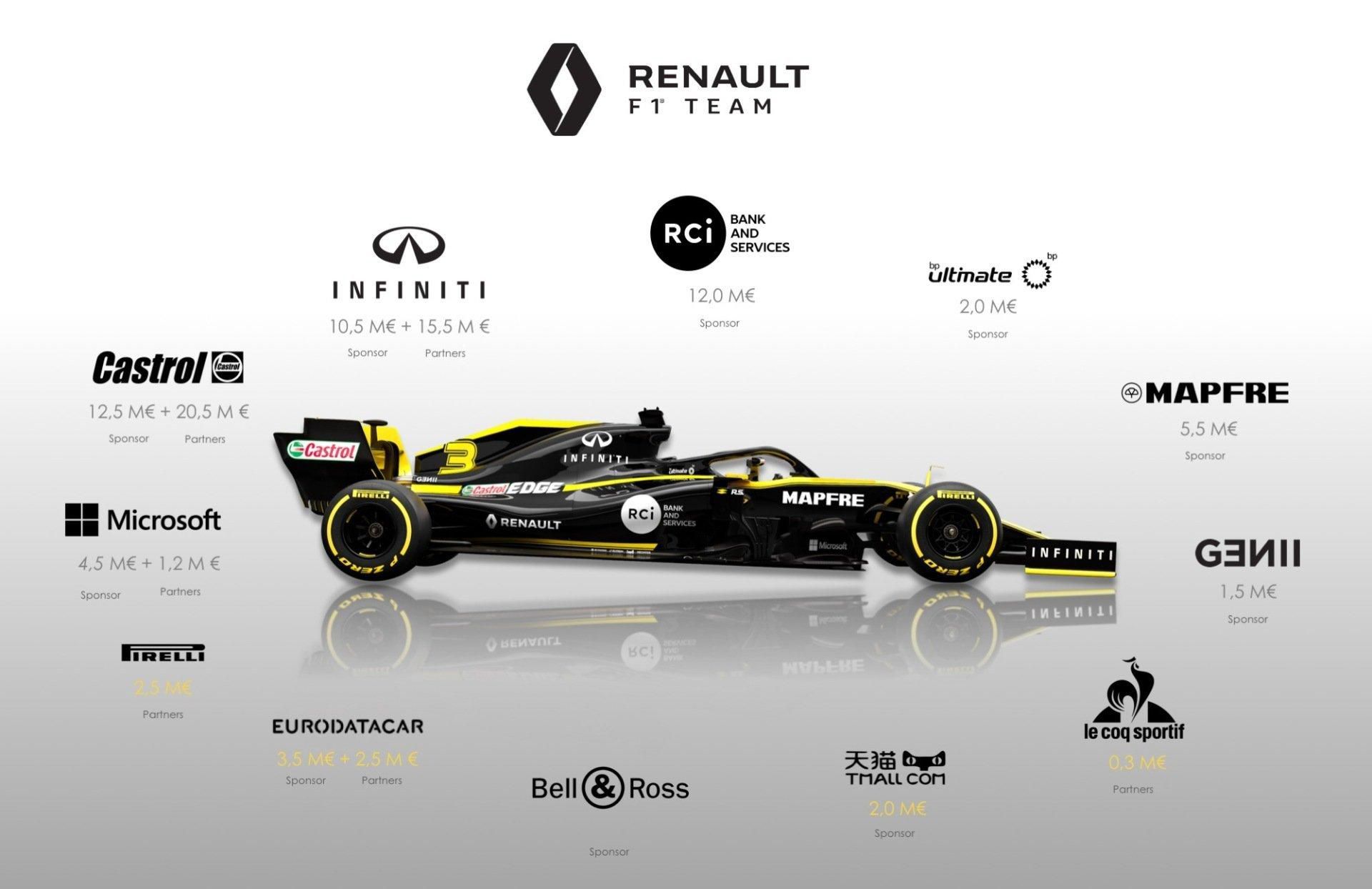 Renault F1 Team