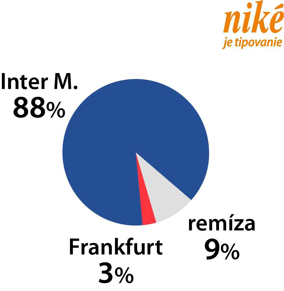 Analýza zápasu Inter Miláno – Frankfurt.