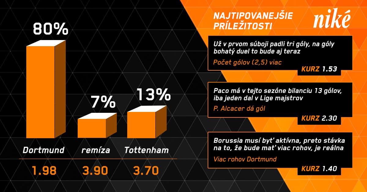 Graf Dortmund - Tottenham