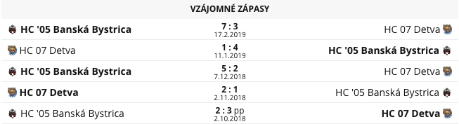 Vzájomné zápasy: HC '05 Banská Bystrica - HC 07 Detva