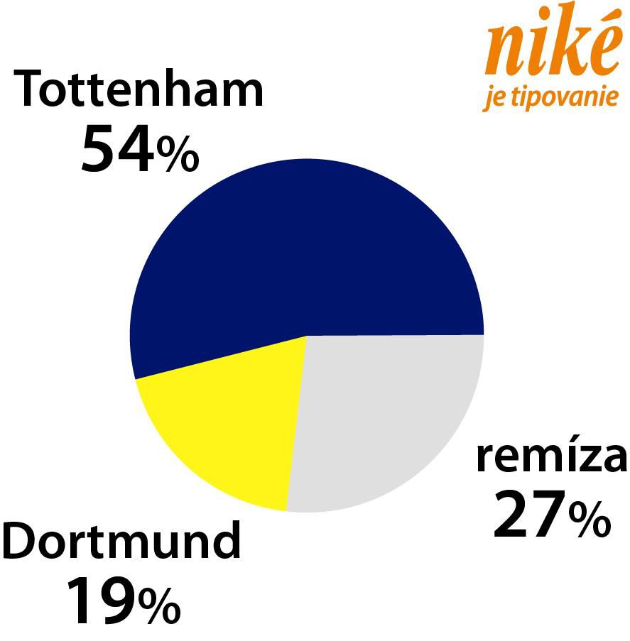 Analýza zápasu Tottenham – Dortmund.