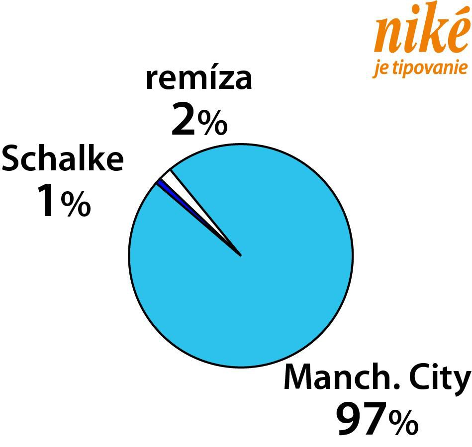 Graf Schalke - Manchester City