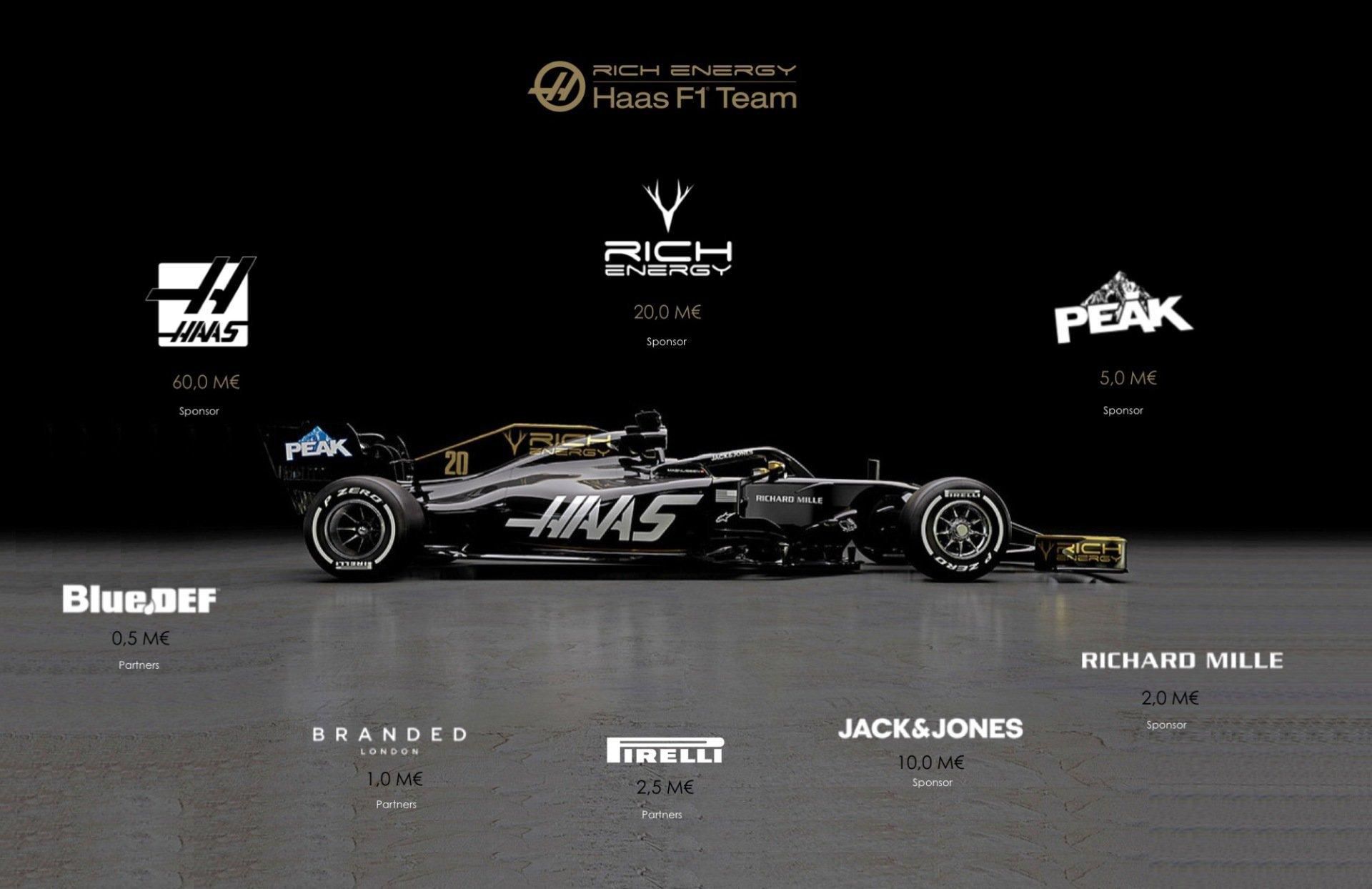 Rich Energy Haas F1 Team