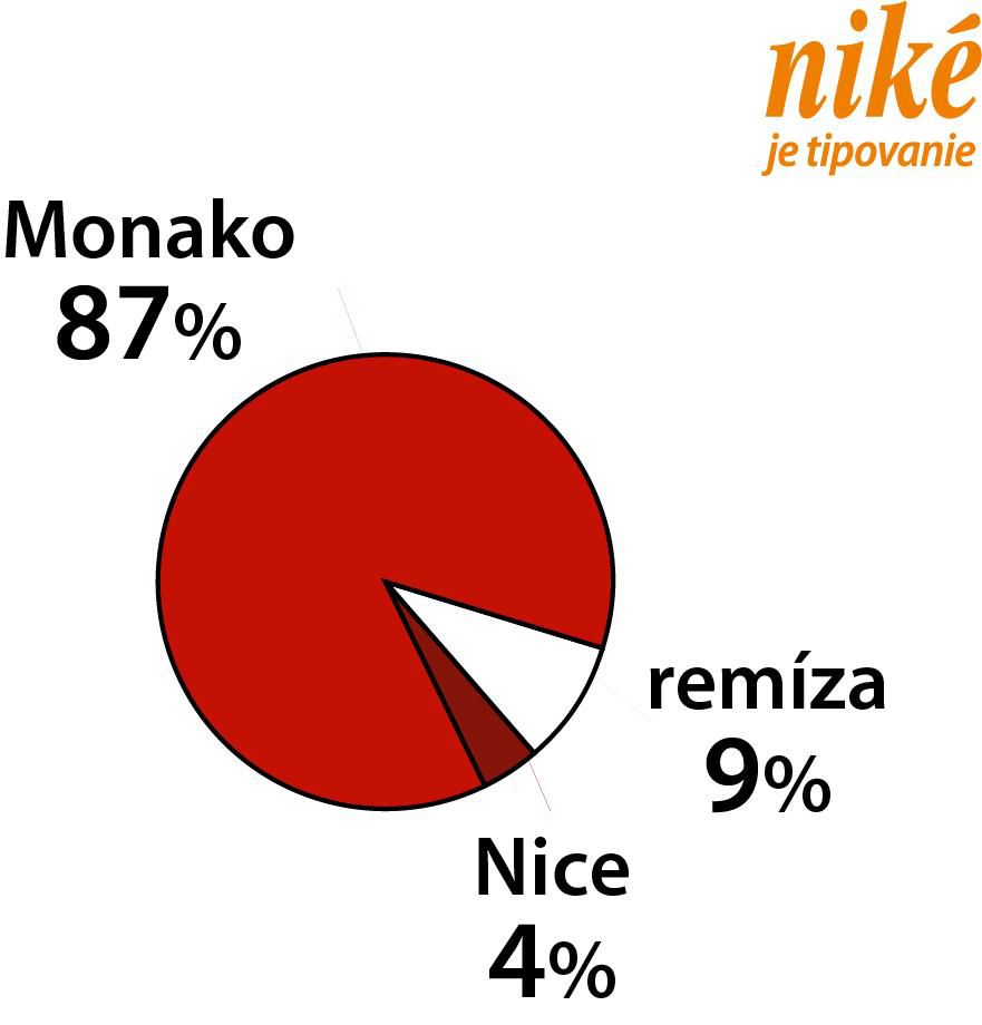 Analýza zápasu Monako – Nice.