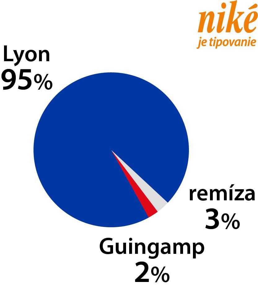 Analýza zápasu Olympique Lyon – EA Guingamp.