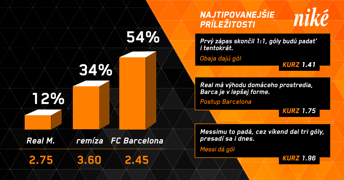 Analýza zápasu Real Madrid – FC Barcelona.