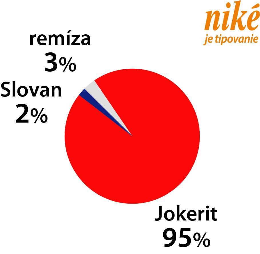 Graf HC Slovan – Jokerit.