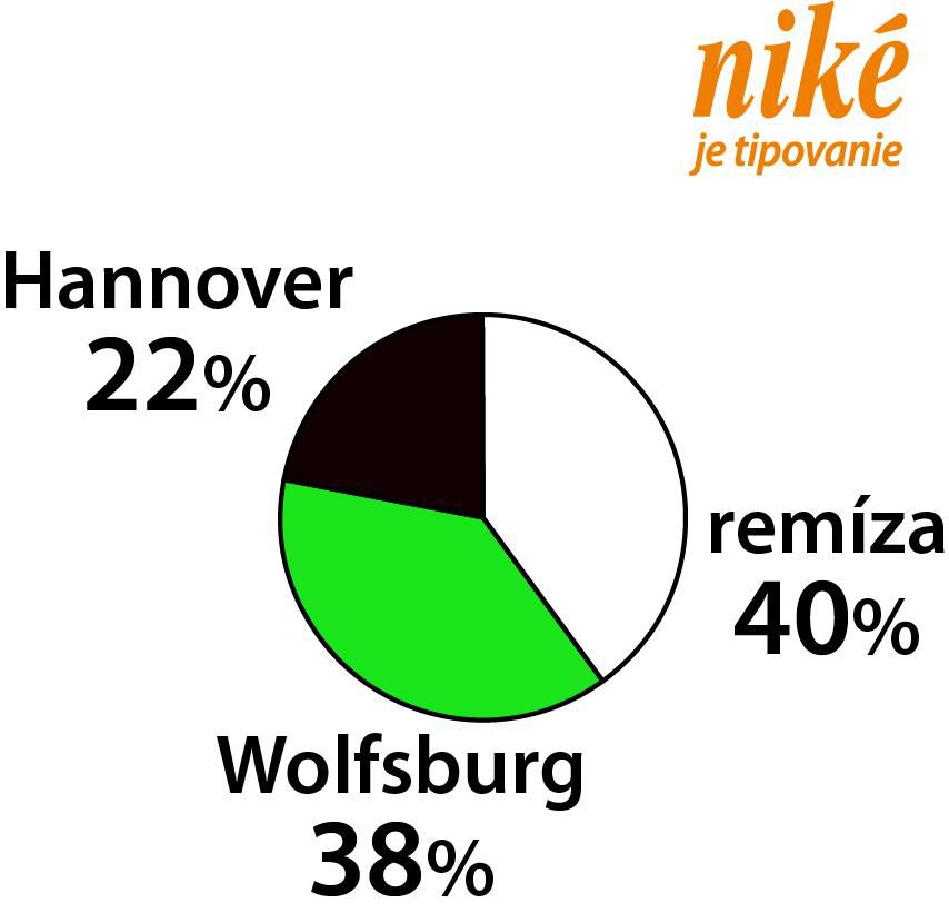 Graf Hannover - Wolfsurg.