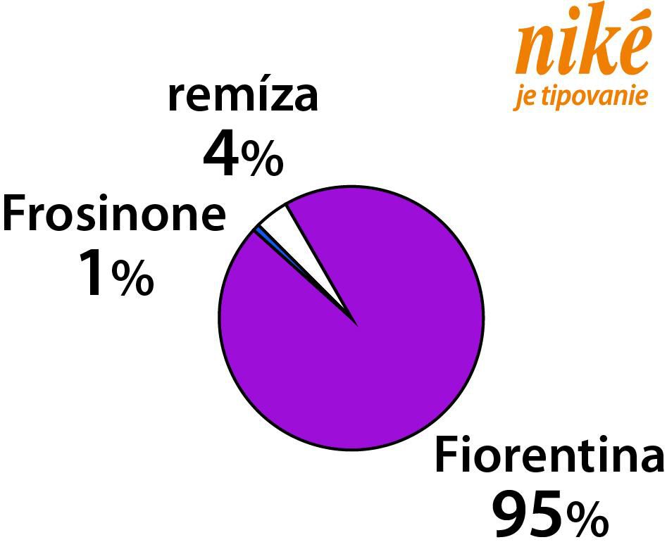 Graf Frosinone – Fiorentina.