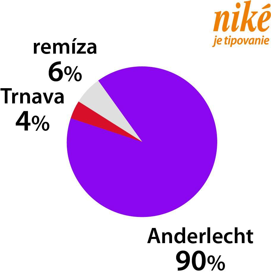 Graf Trnava - Anderlecht