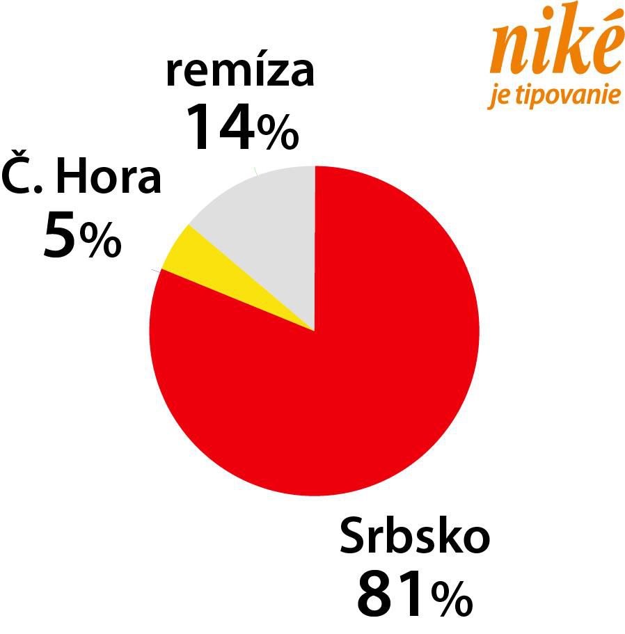 Graf Čierna Hora – Srbsko.