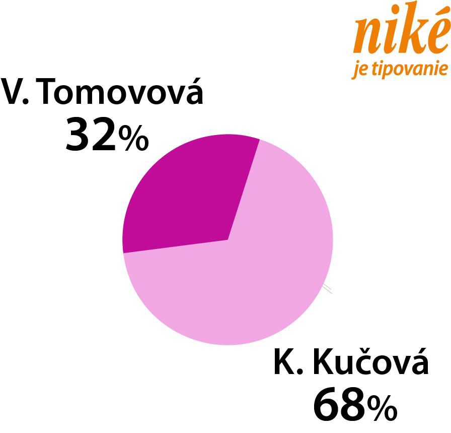 Graf Tomovová - Kučová