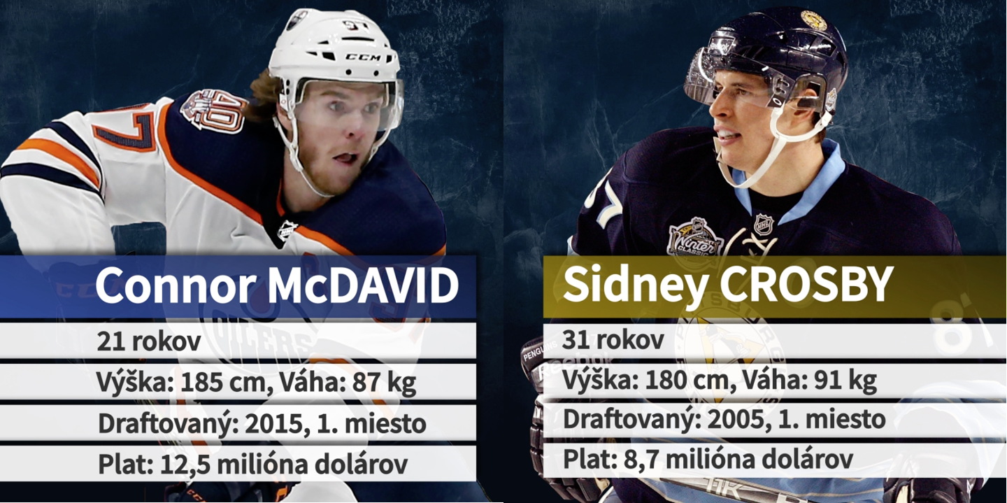 Connor McDavid vs. Sidney Crosby (profily)