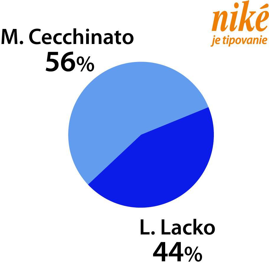 Graf Cecchinato - Lacko