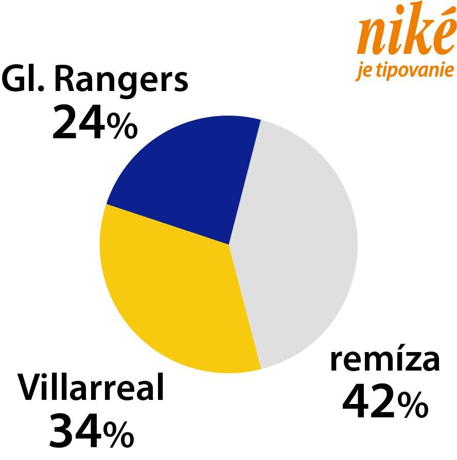 Graf Glasgow Rangers - Villarreal