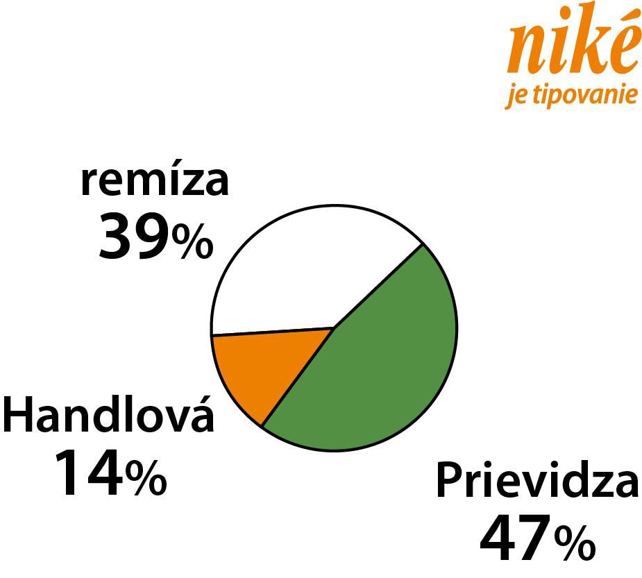 Graf Handlová - Prievidza