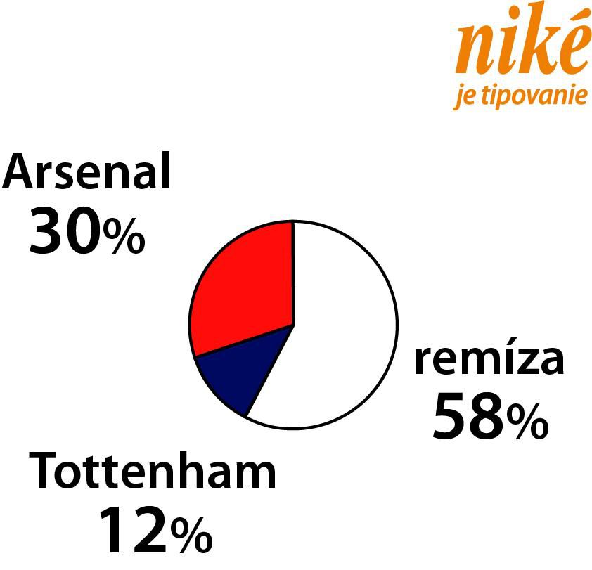 Analýza zápasu Arsenal – Tottenham.