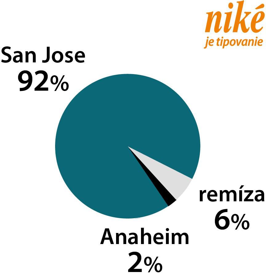 Graf San Jose Sharks – Anaheim Ducks.