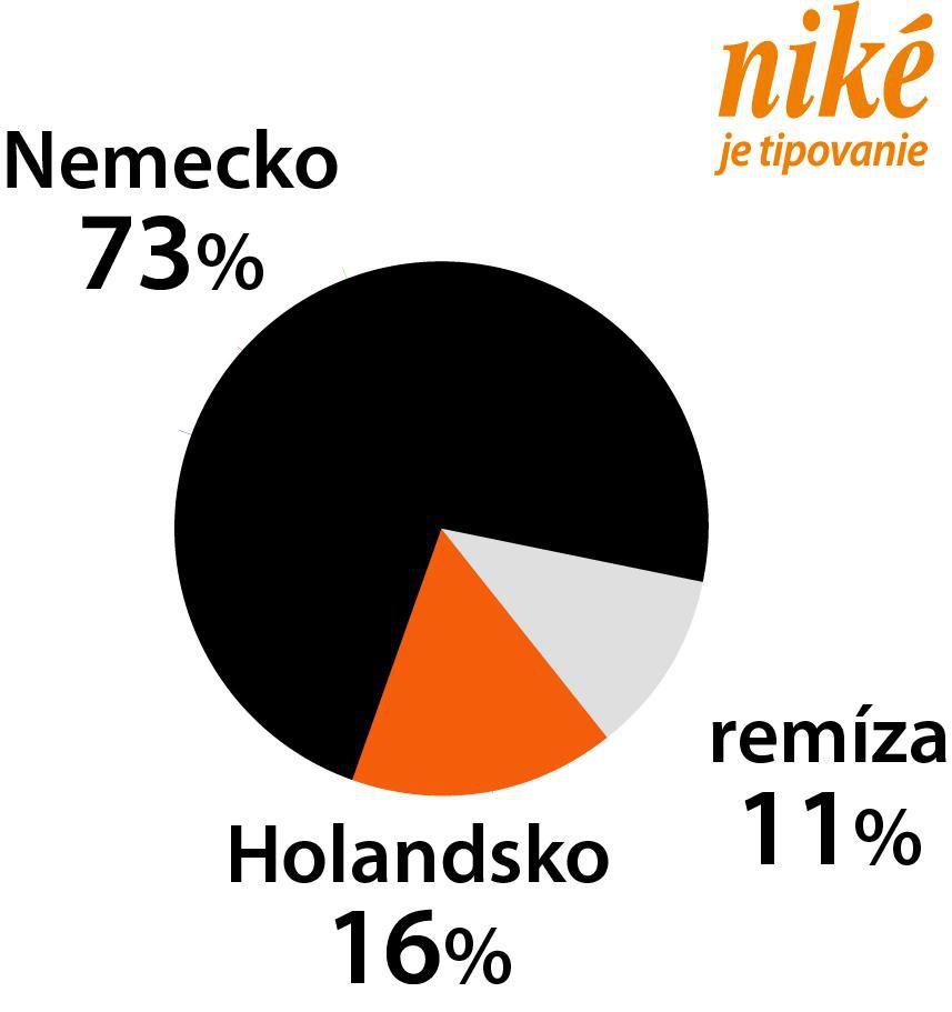 Graf Nemecko - Holandsko