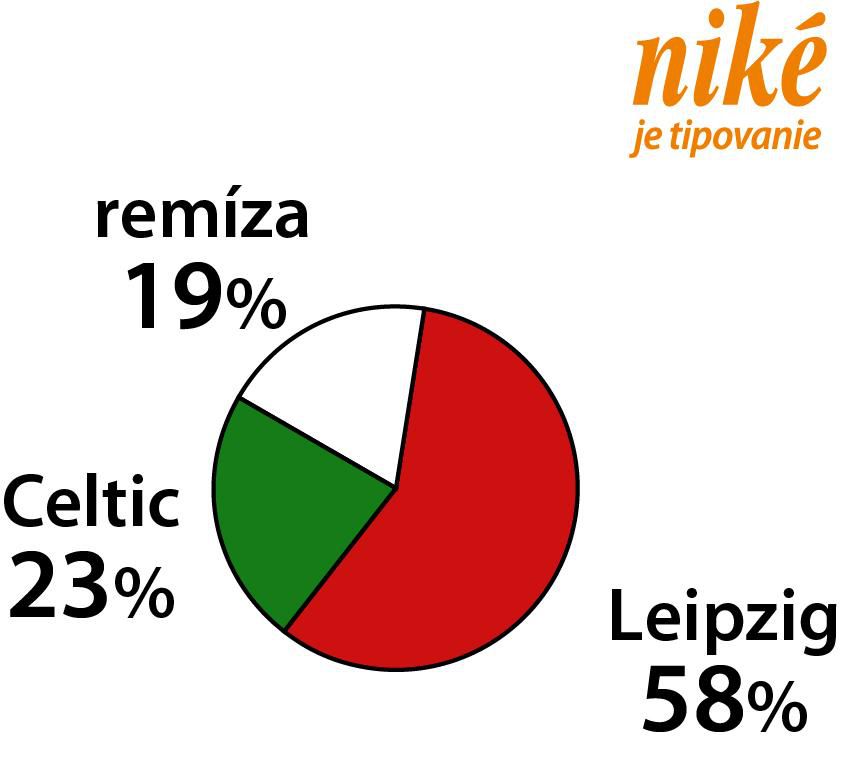 Graf Celtic FC – RB Lipsko.