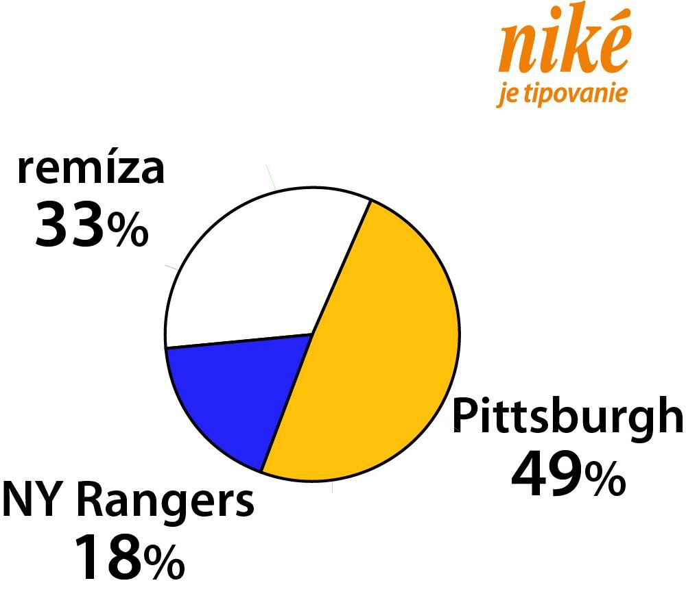 Analýza zápasu NY Rangers – Pittsburgh.