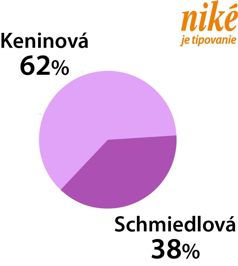 Graf Keninová - Schmiedlová