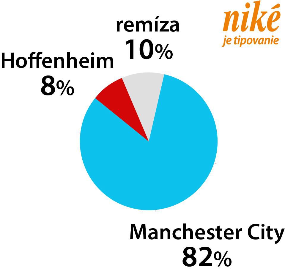 Graf Hoffenheim – Manchester City.