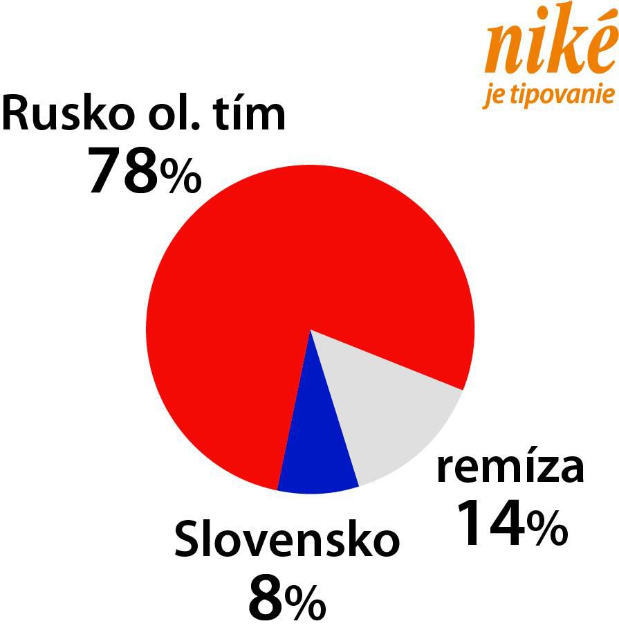 Graf Rusko - Slovensko