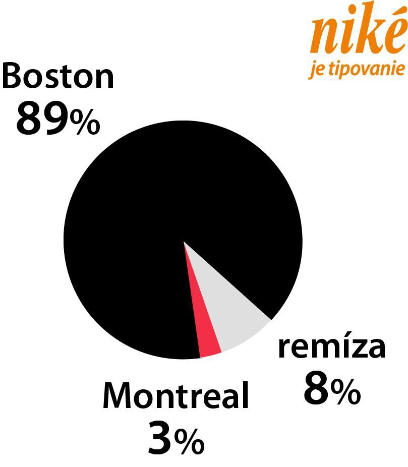 Graf Boston - Montreal