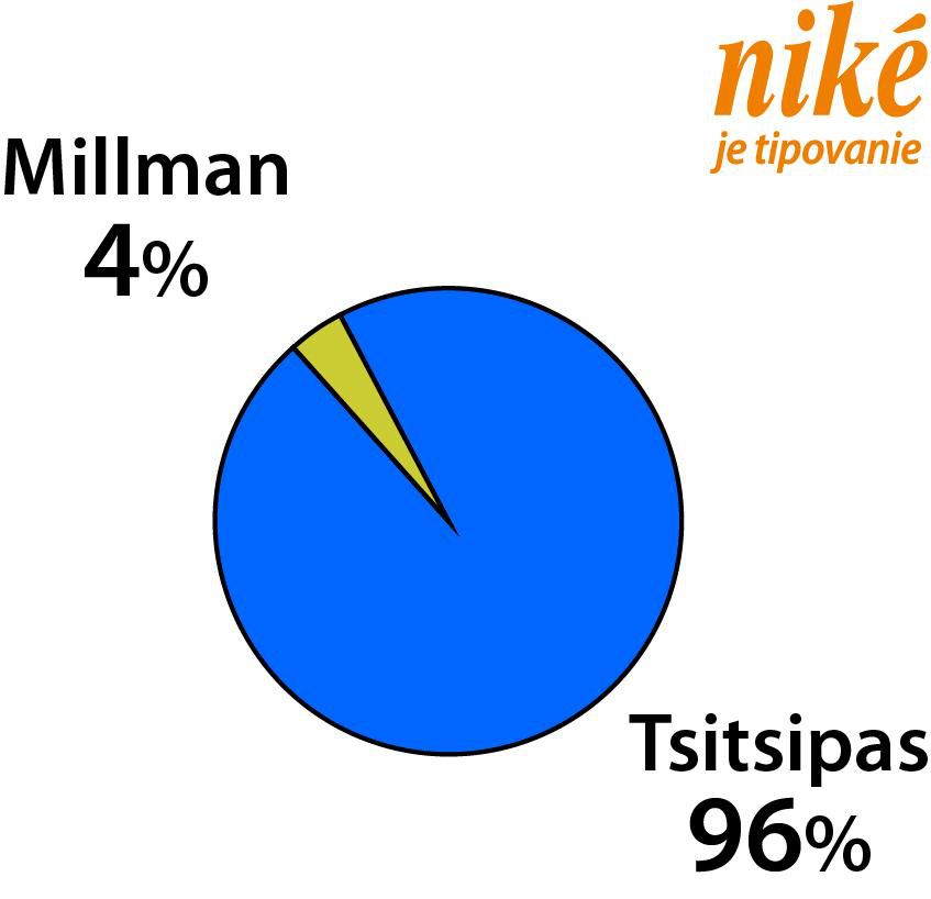Graf Millman - Tsitsipas