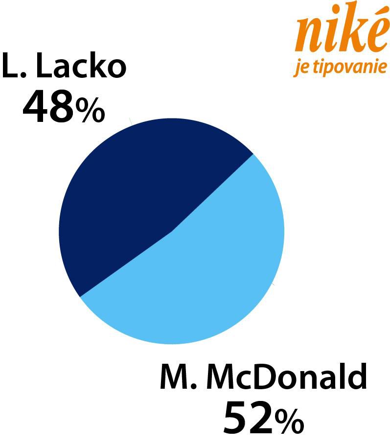 Graf L. Lacko – M. McDonald.