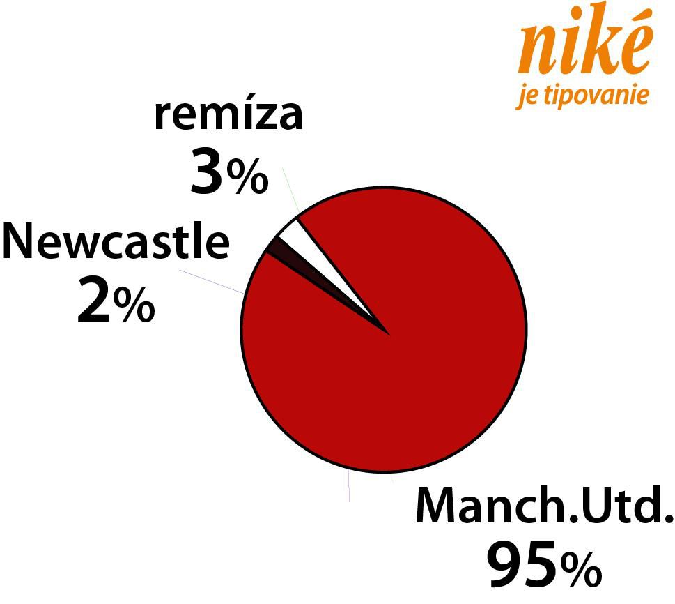 Analýza zápasu Newcastle – Man. United.