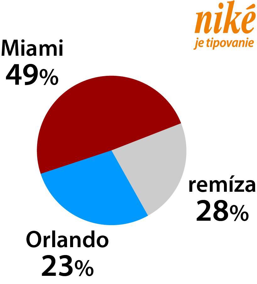 Graf Miami - Orlando