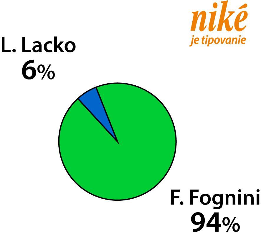 Graf Lacko - Fognini