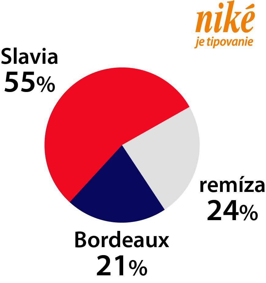 Graf Slavia - Bordeaux