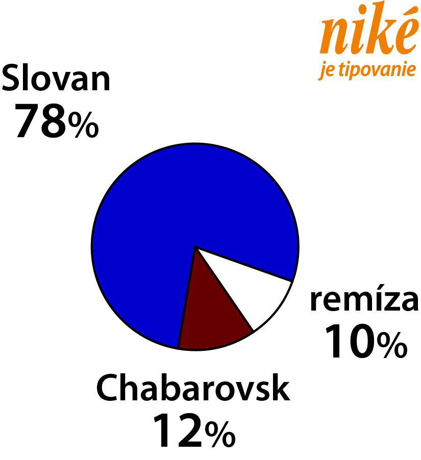 Graf Slovan - Chabarovsk