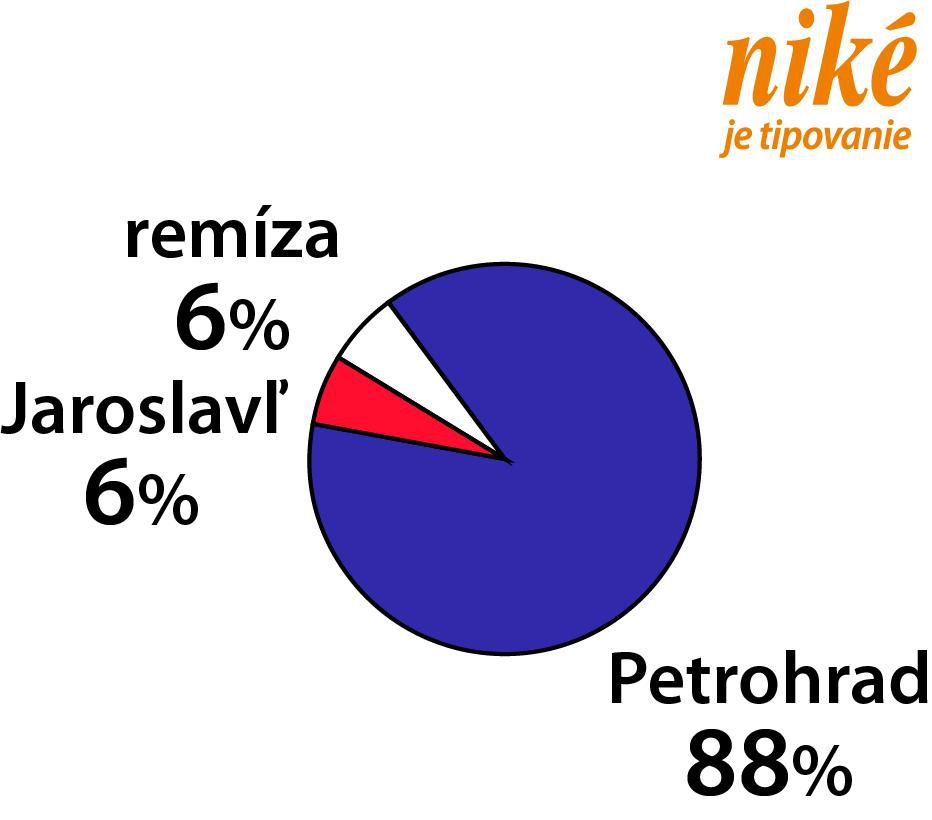 Graf Jaroslavľ - Petrohrad