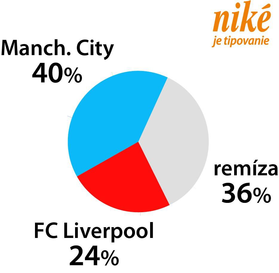 Analýza zápasu Man City – Liverpool.