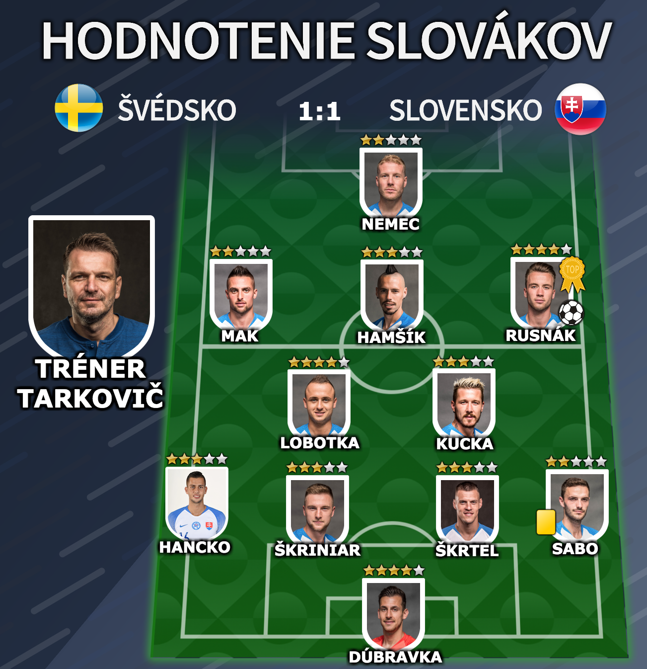 Hodnotenie Slovákov proti Švédsku