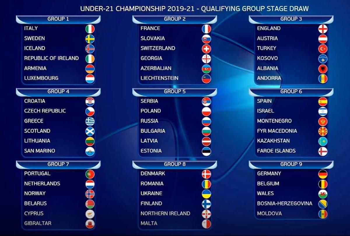 Zloženie kvalifikačných skupín na EURO 2021 hráčov do 21 rokov.