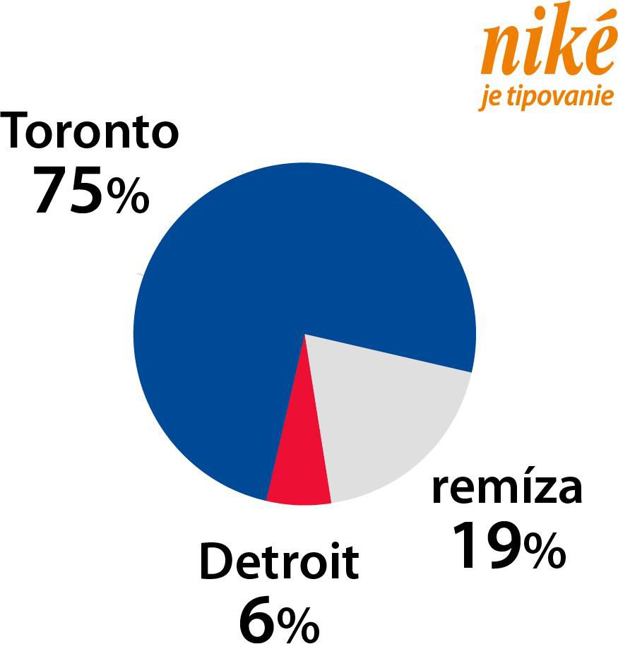 Analýza zápasu Toronto – Detroit.
