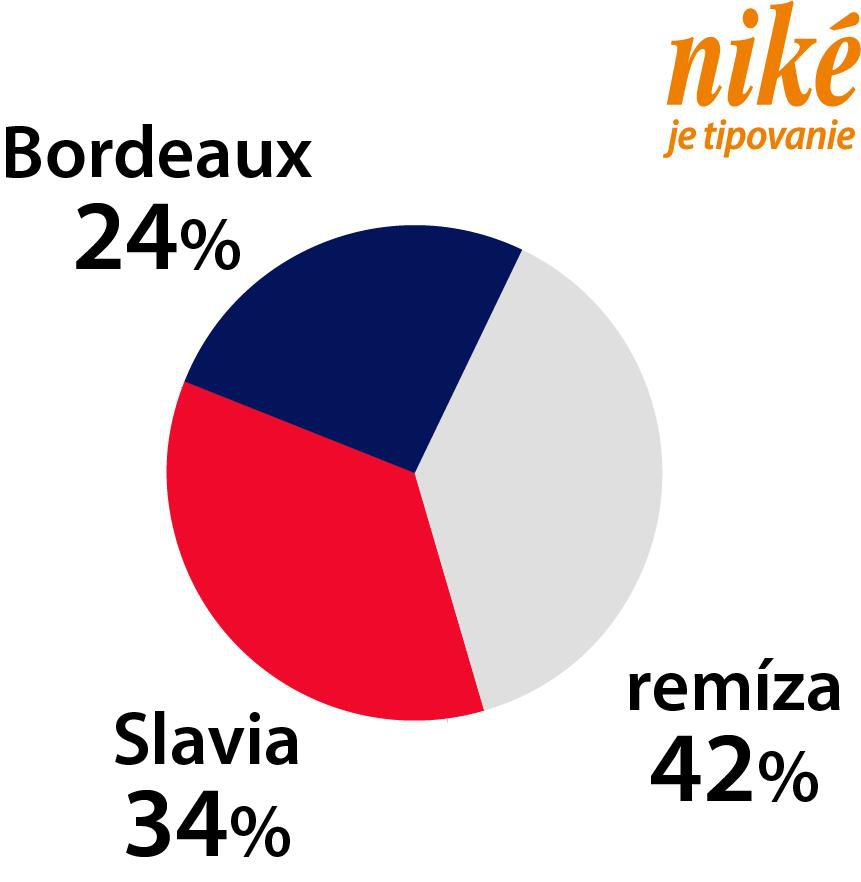 Graf Bordeaux - Slavia Praha