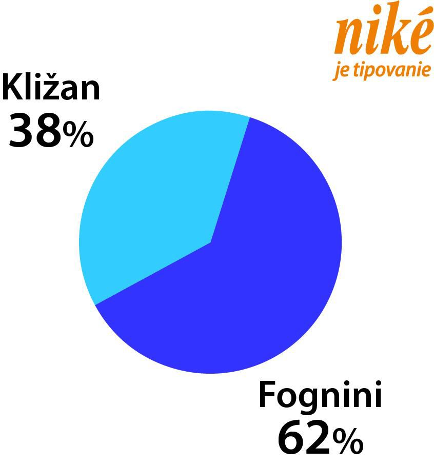 Graf Kližan - Fignini