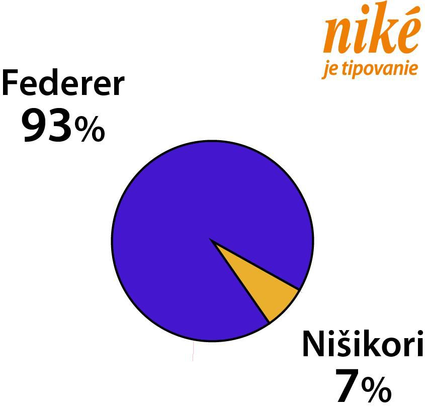 Graf R. Federer – K. Nišikori.